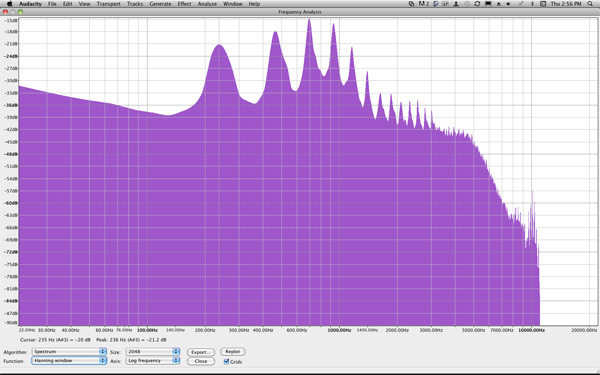 Vuvuzela Spectrum