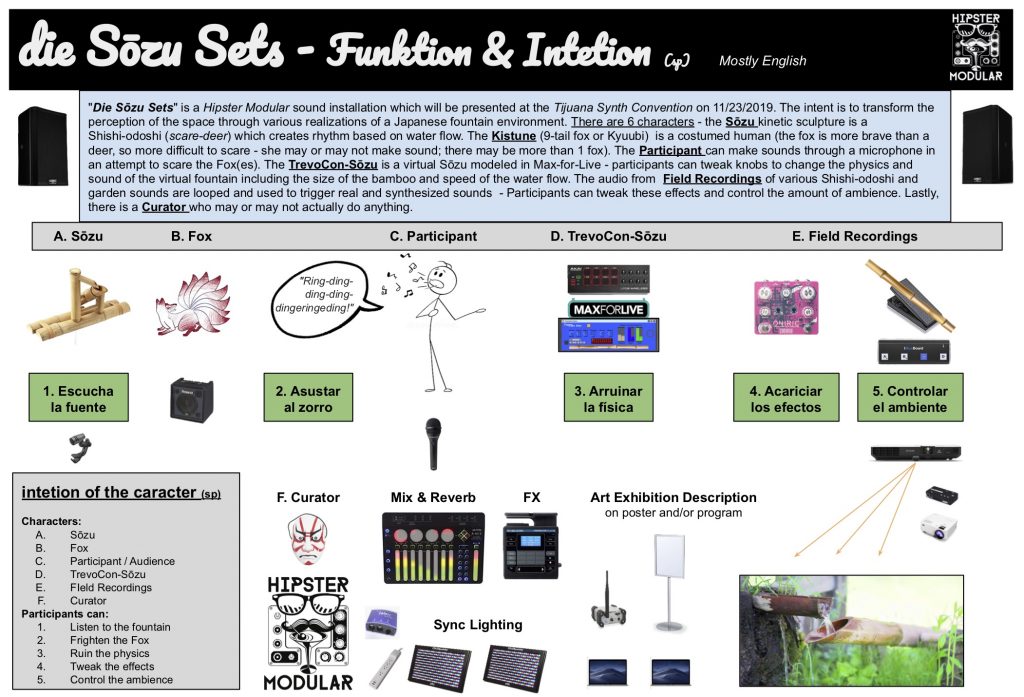 Die Sozu Sets Funktion